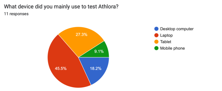 User feedback response, 19:35:30